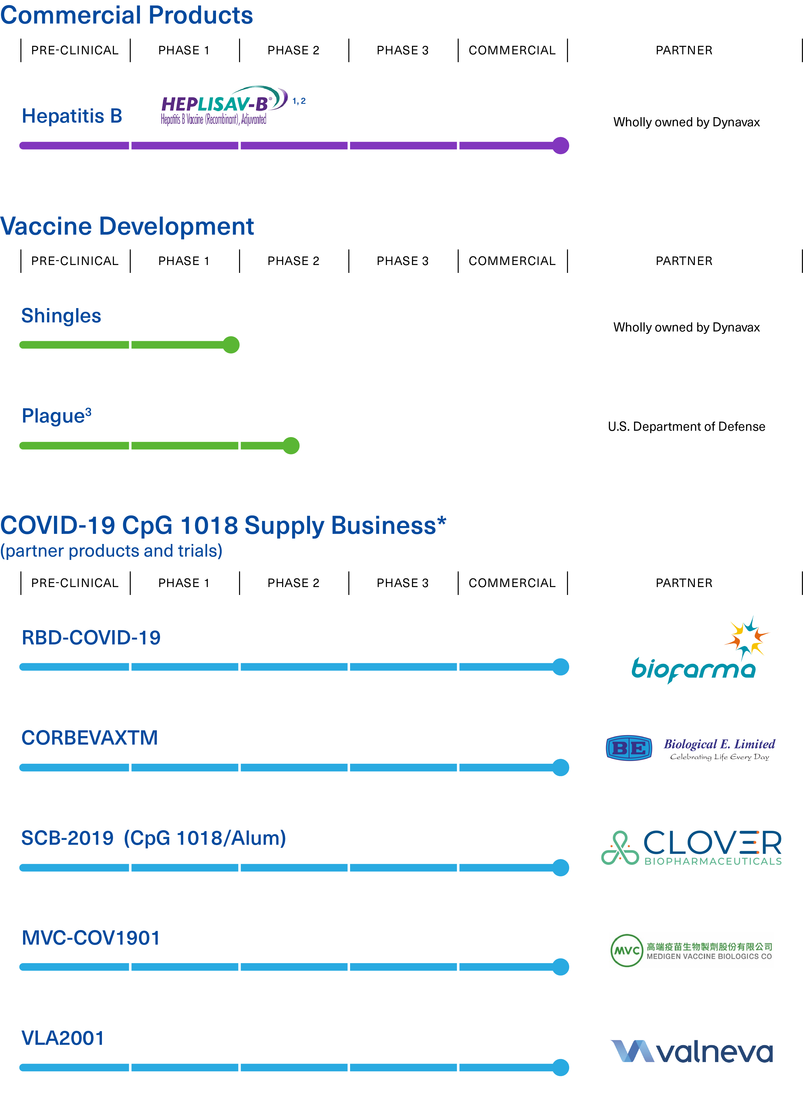 mobile pipeline